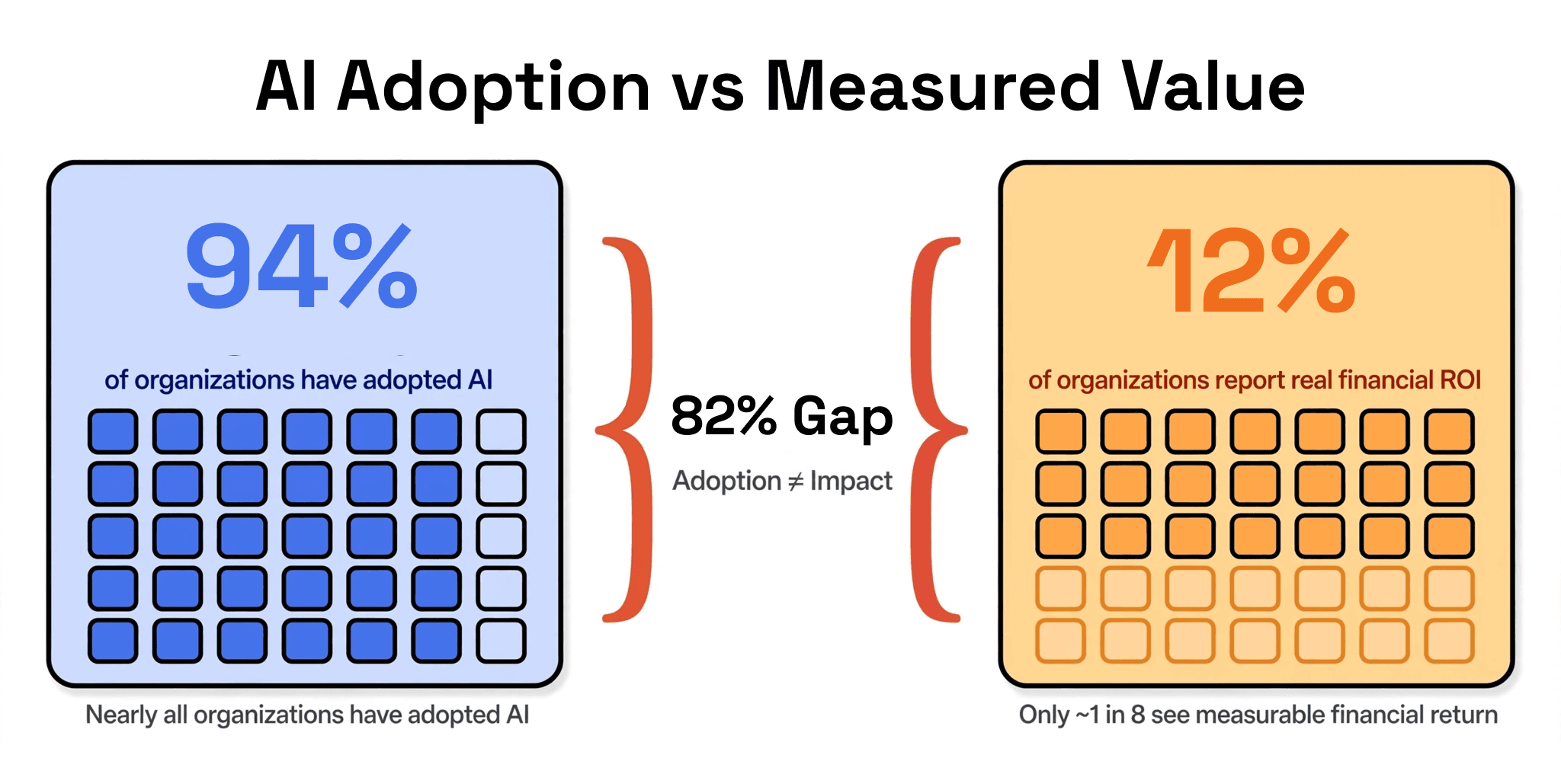 How to Calculate the ROI of Your Next AI Project?