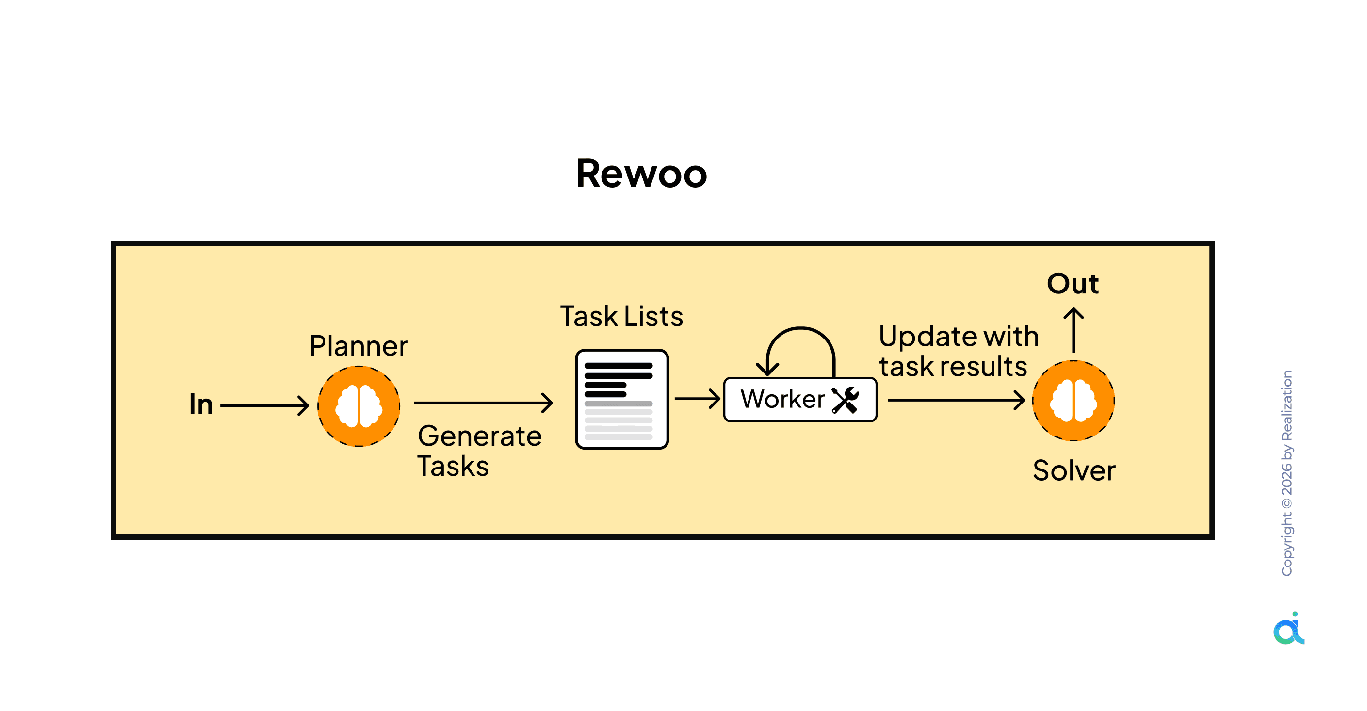 9 Agentic AI Workflow for Enterprises in 2026
