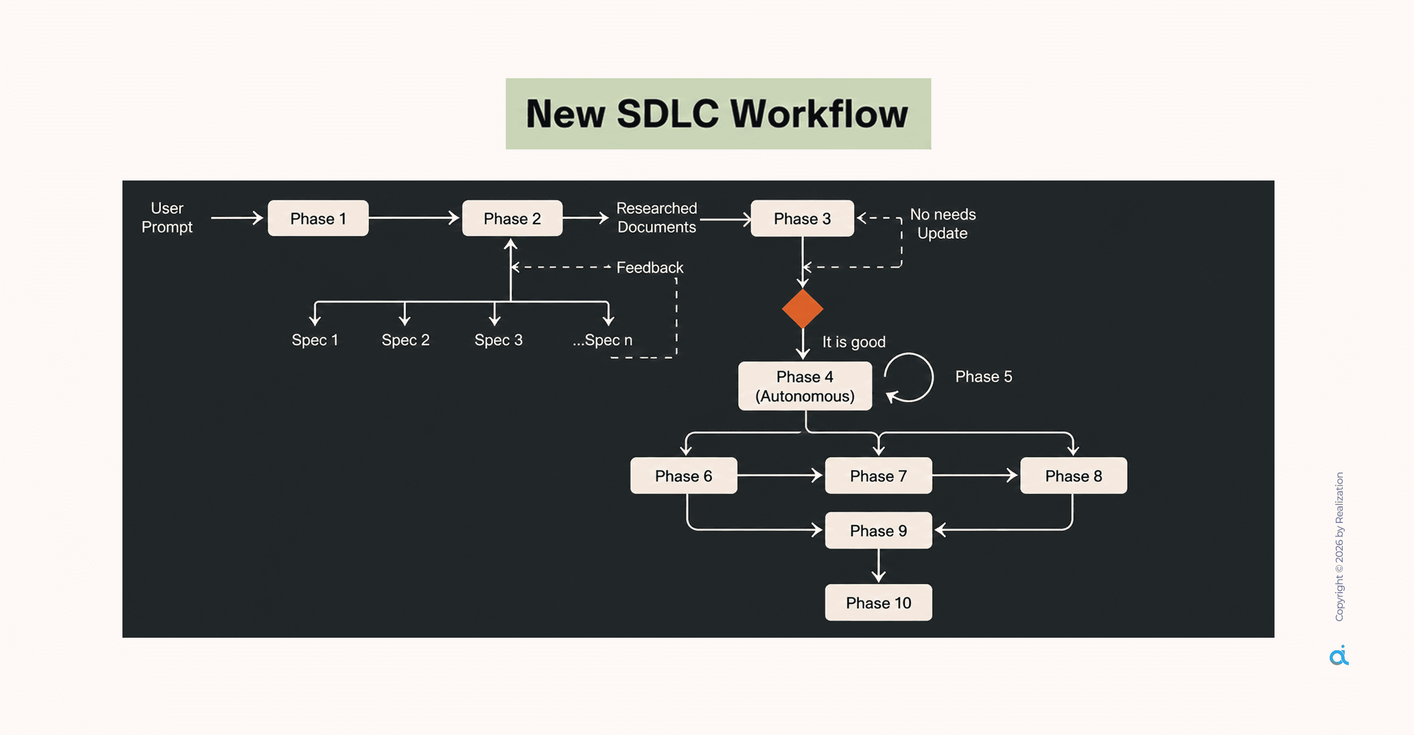 Claude Code ADLC: Agentic Development Life Cycle