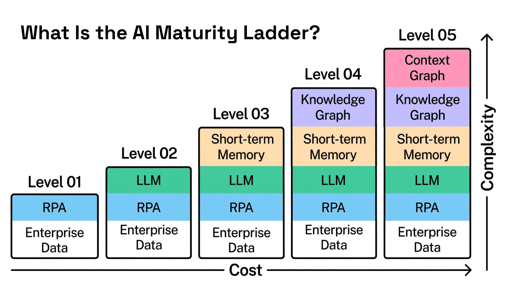Why Your AI Agent Needs Structured Memory: Knowledge Graph Playbook