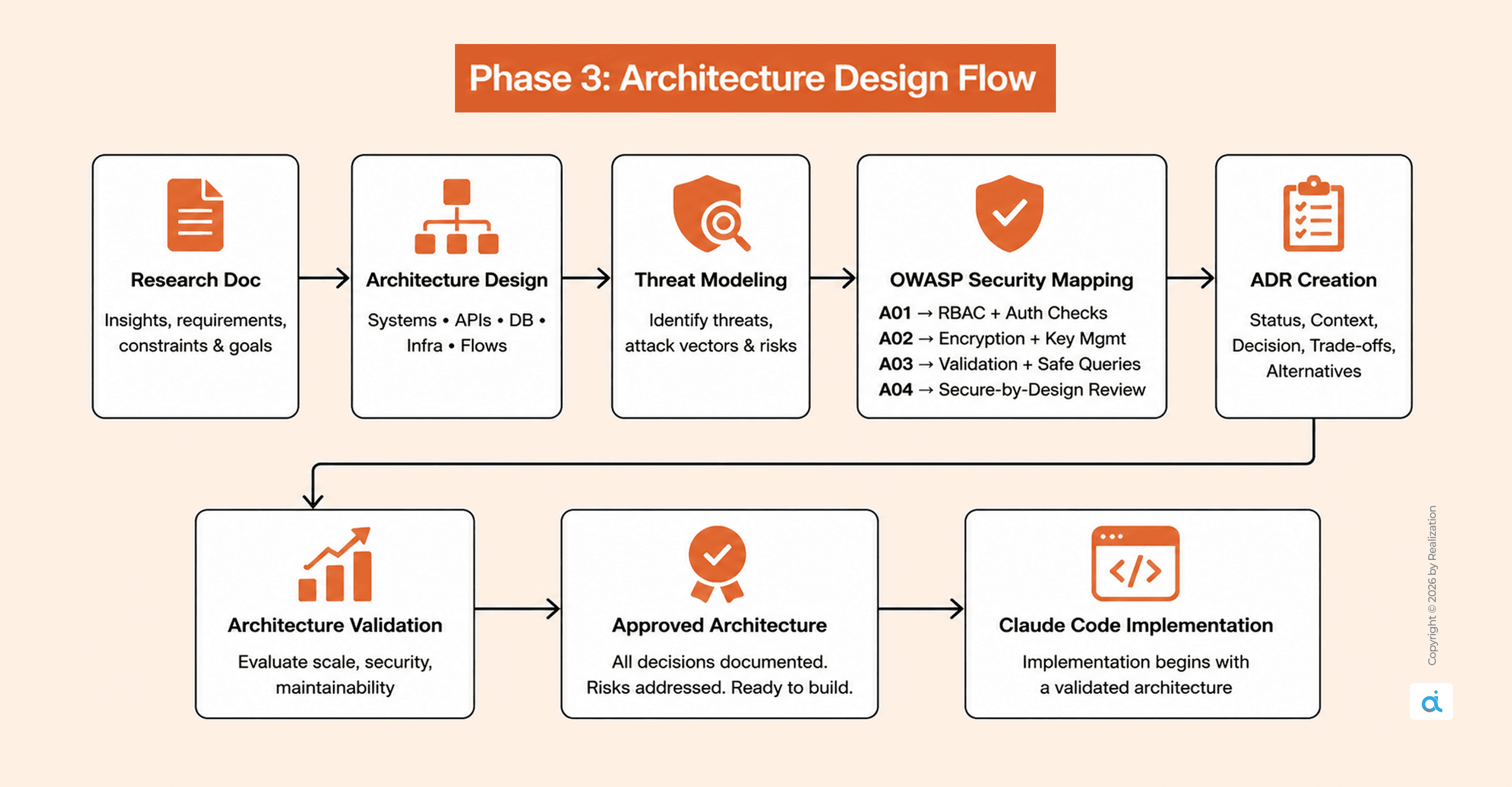 Claude Code ADLC: Agentic Development Life Cycle