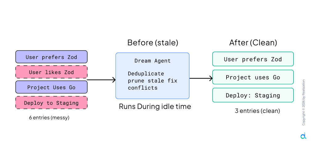 6 Agentic Harnesses Every Claude Code User Needs in 2026