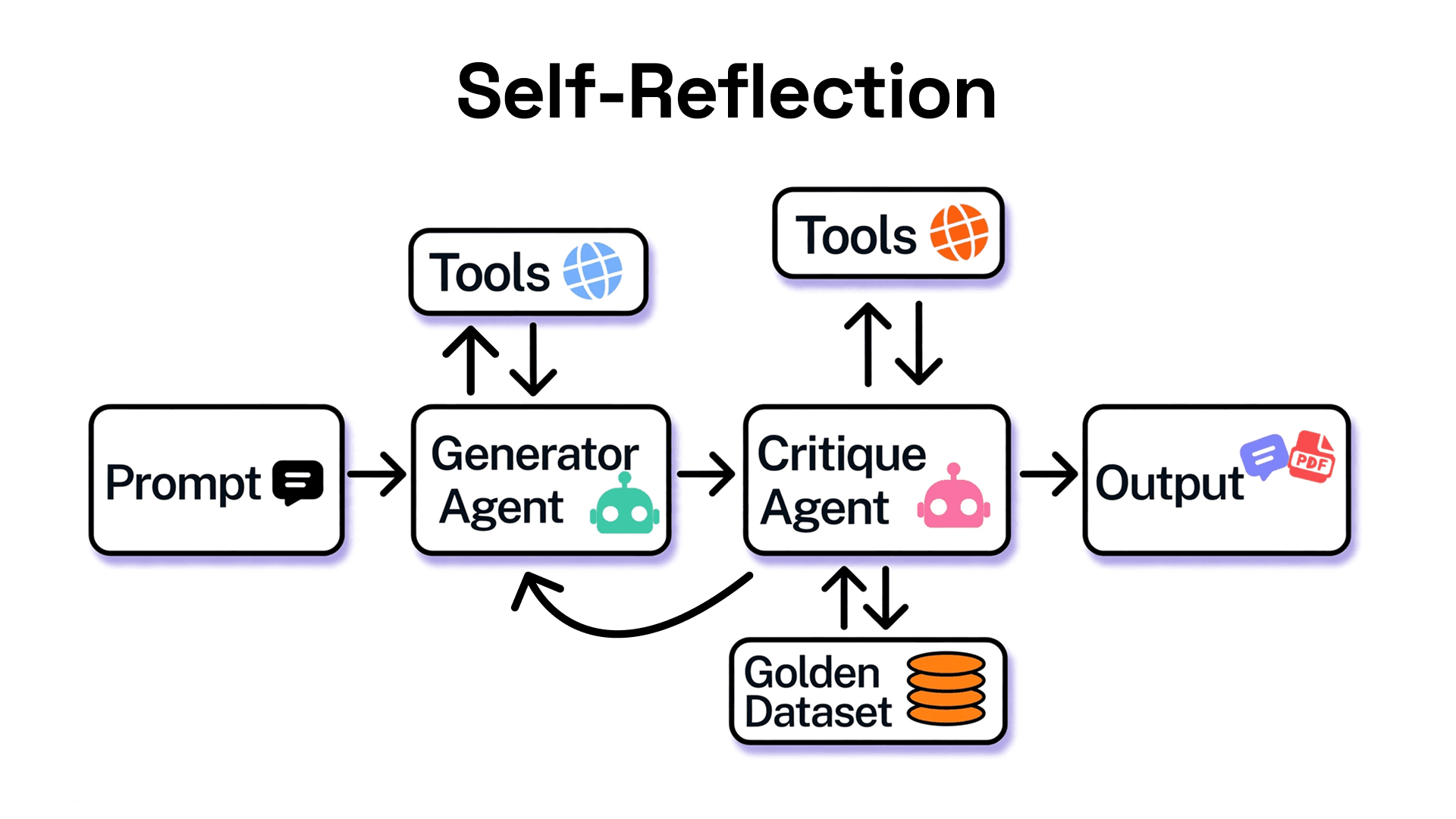 Enterprise Guide to Loop Engineering: How to use Agentic Loops