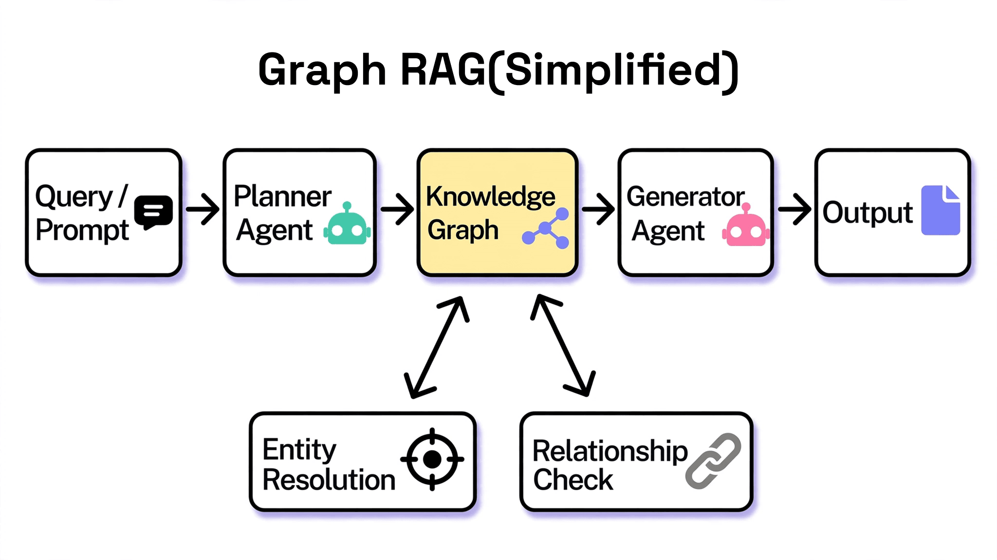 Why Your AI Agent Needs Structured Memory: Knowledge Graph Playbook