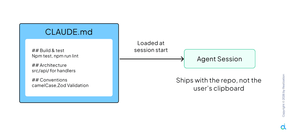 6 Agentic Harnesses Every Claude Code User Needs in 2026