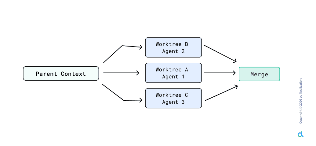 6 Agentic Harnesses Every Claude Code User Needs in 2026