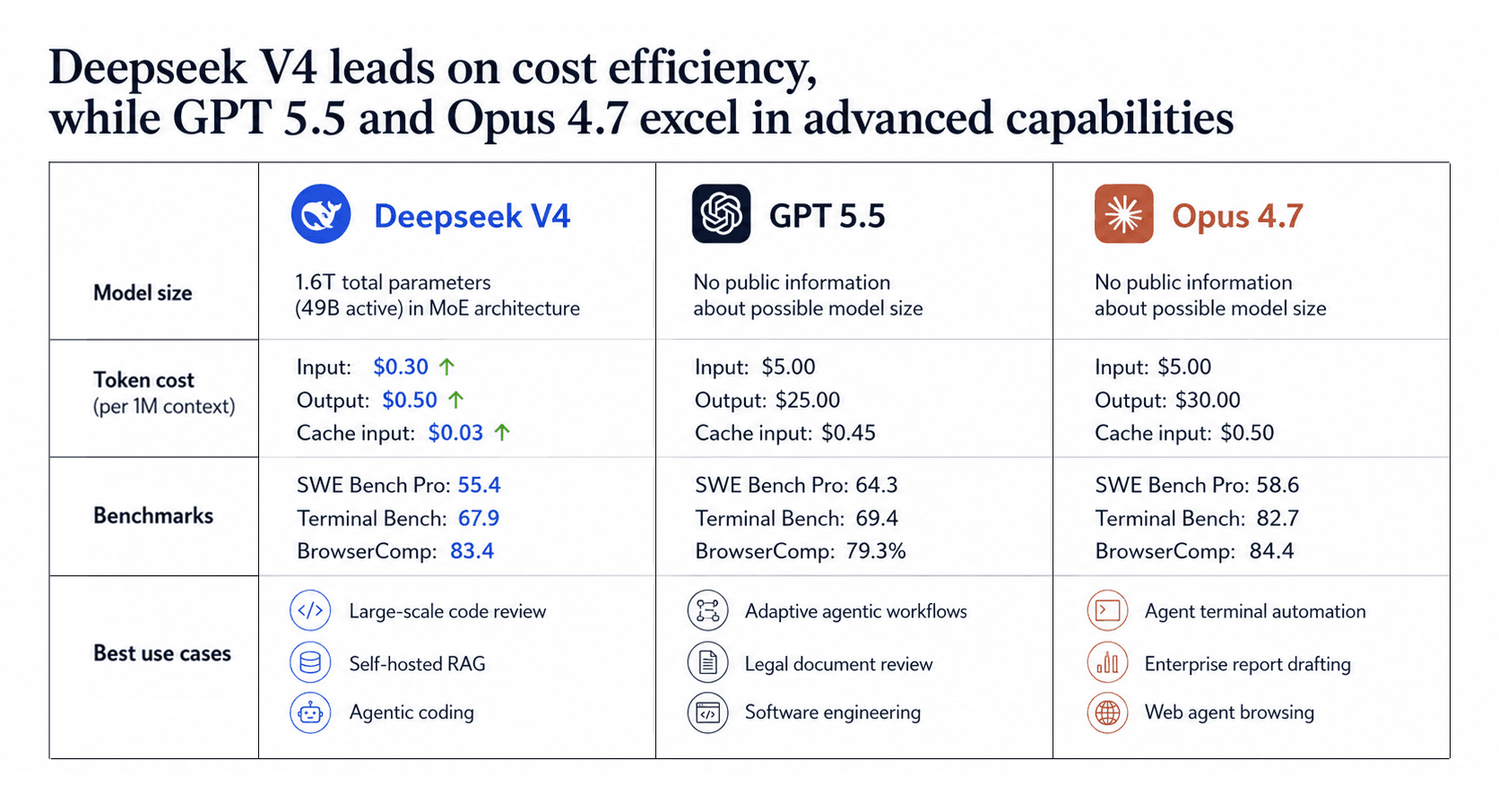 End of AI Buffet, Enterprises Here's How to Prepare Now