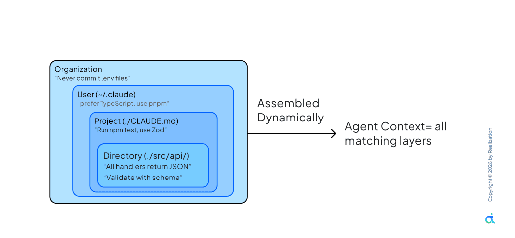 6 Agentic Harnesses Every Claude Code User Needs in 2026