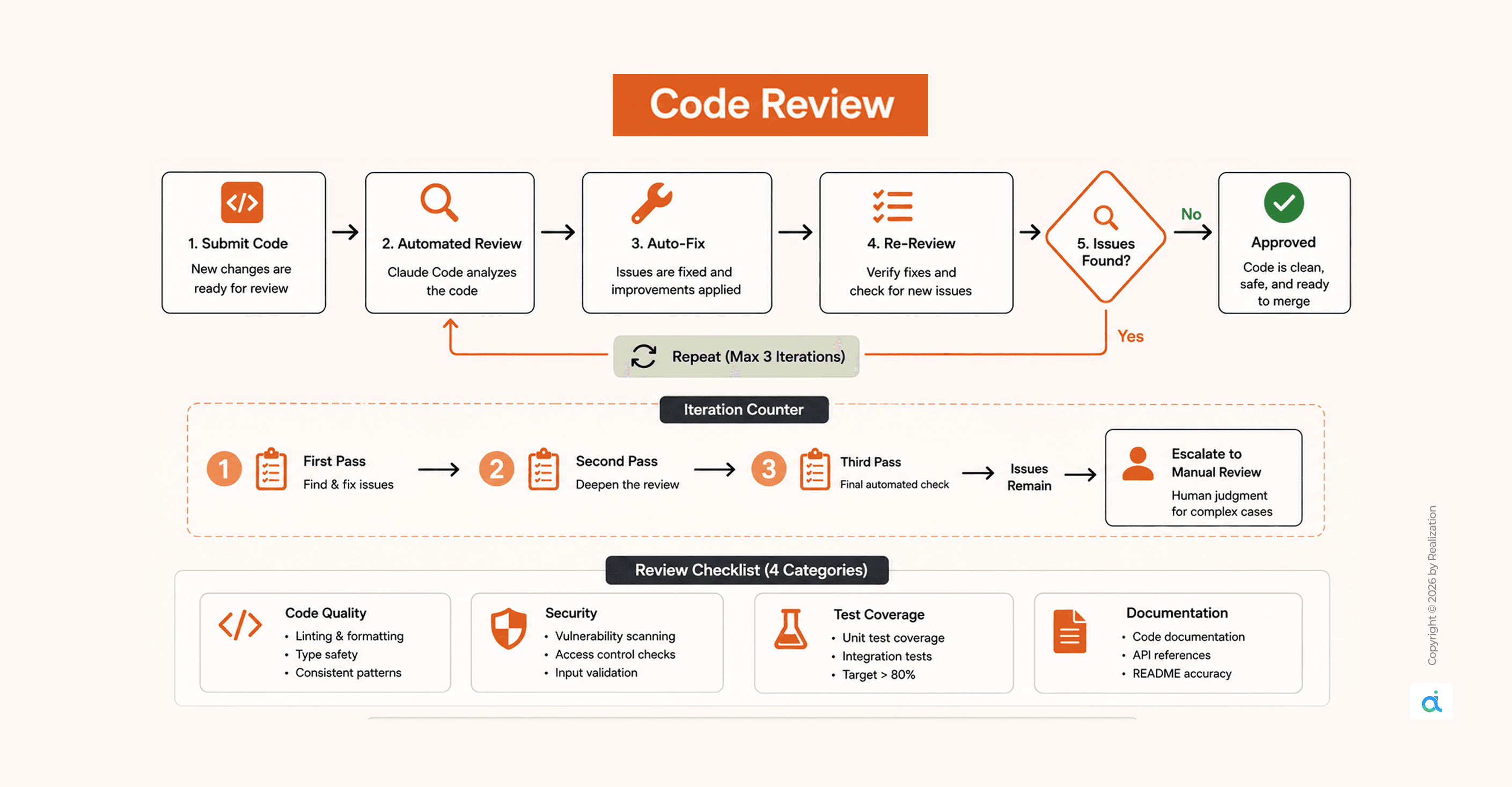 Claude Code ADLC: Agentic Development Life Cycle