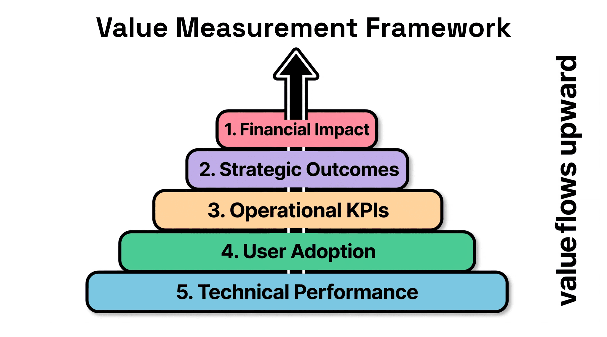 How to Calculate the ROI of Your Next AI Project?