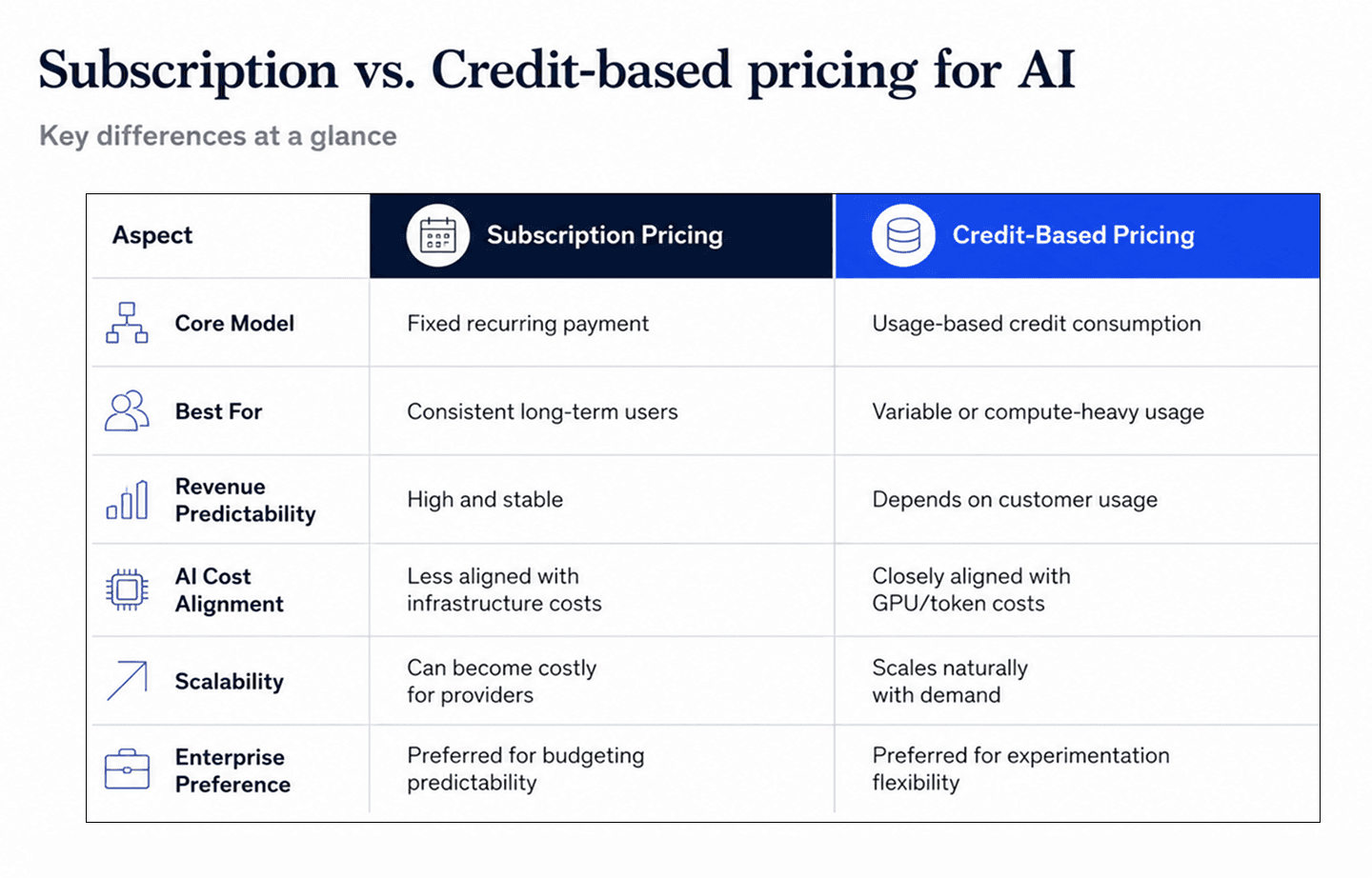 End of AI Buffet, Enterprises Here's How to Prepare Now