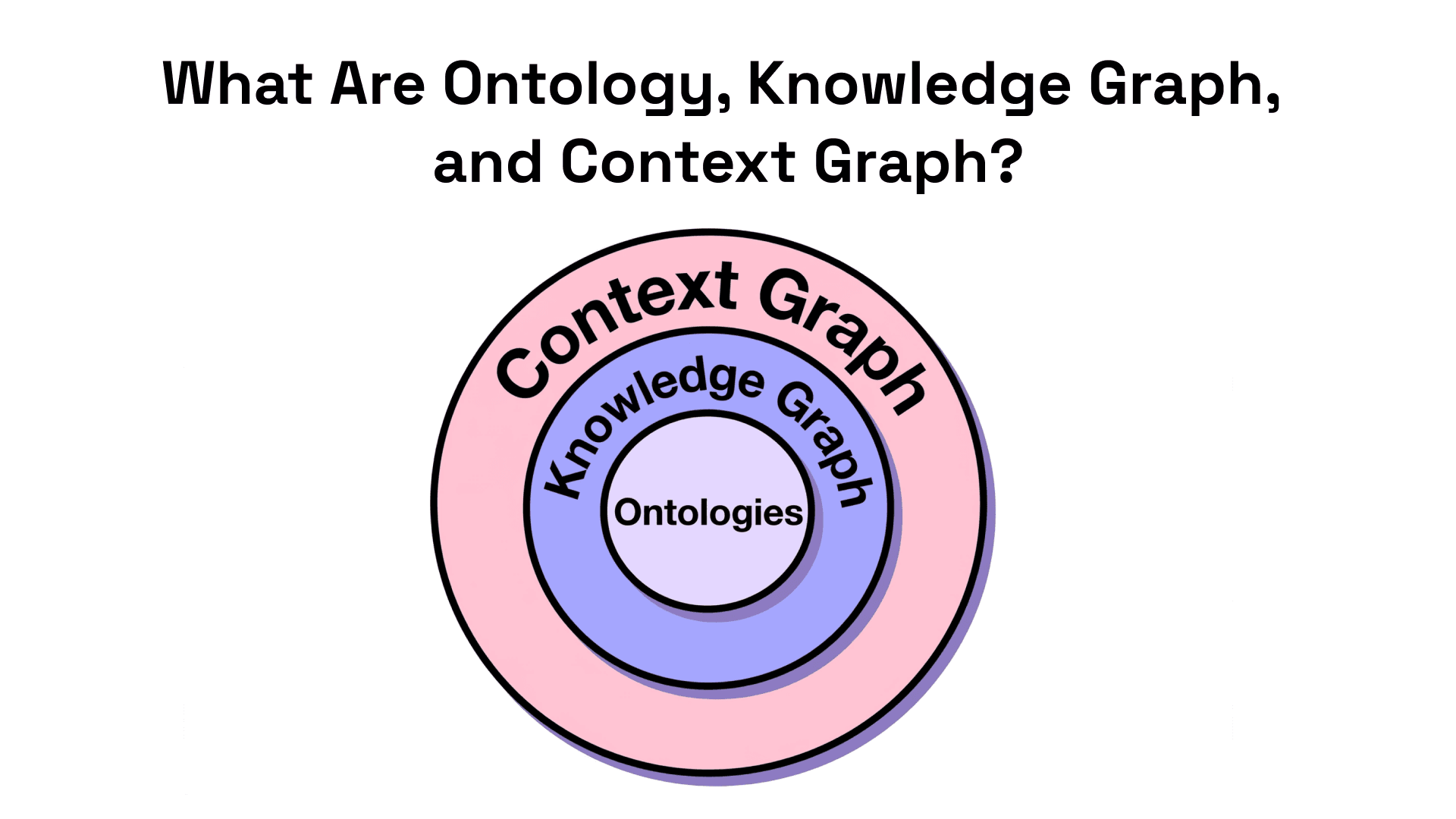 Why Your AI Agent Needs Structured Memory: Knowledge Graph Playbook