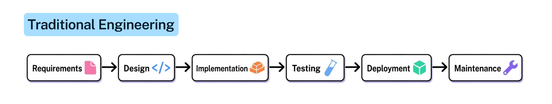 Enterprise Guide to Loop Engineering: How to use Agentic Loops