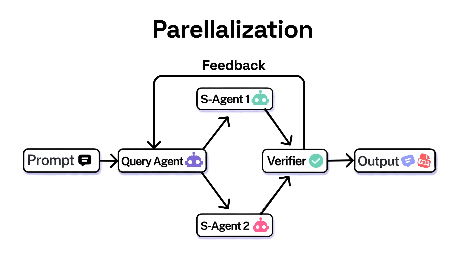 Enterprise Guide to Loop Engineering: How to use Agentic Loops
