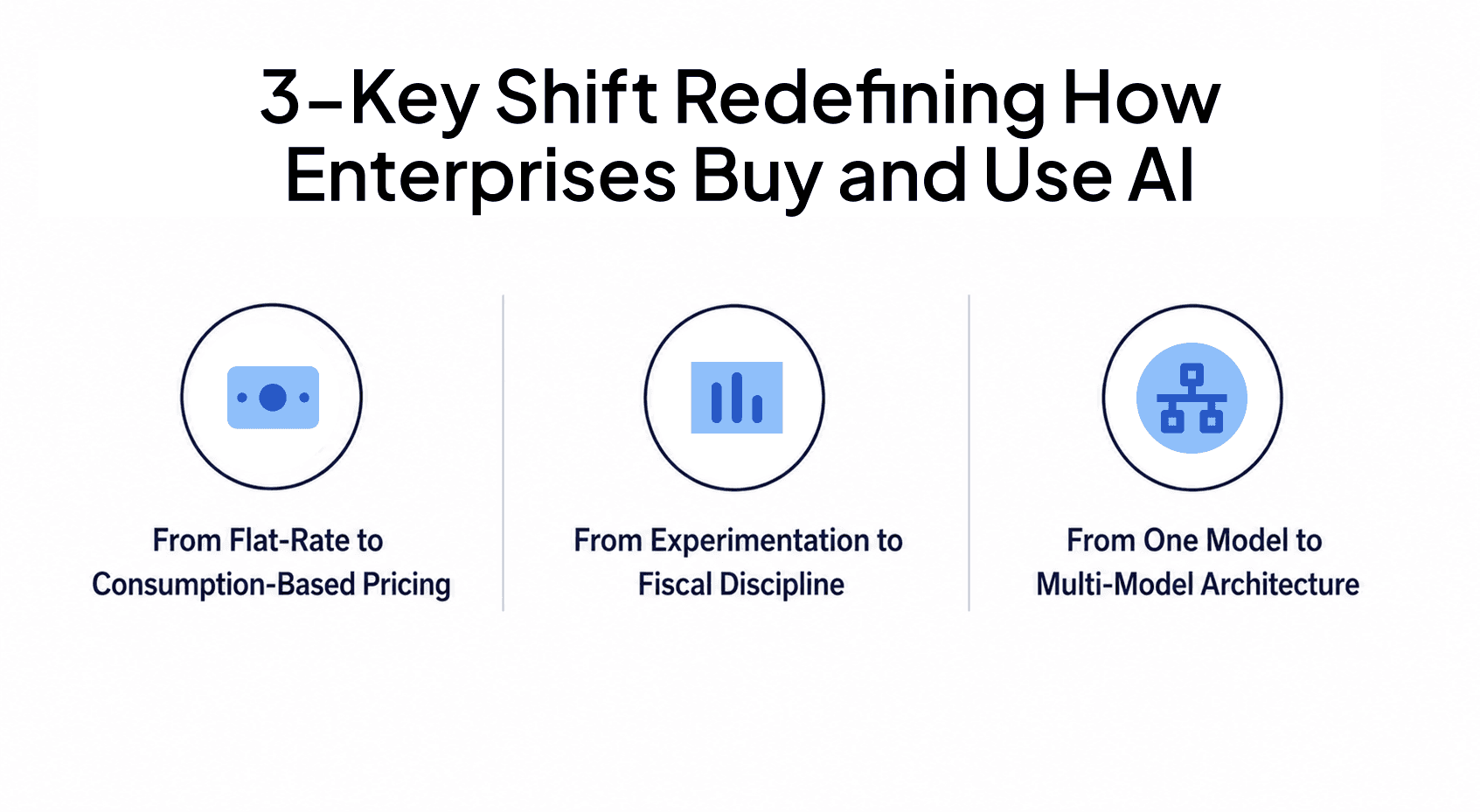 End of AI Bubble? or change in AI Strategy in Enterprises