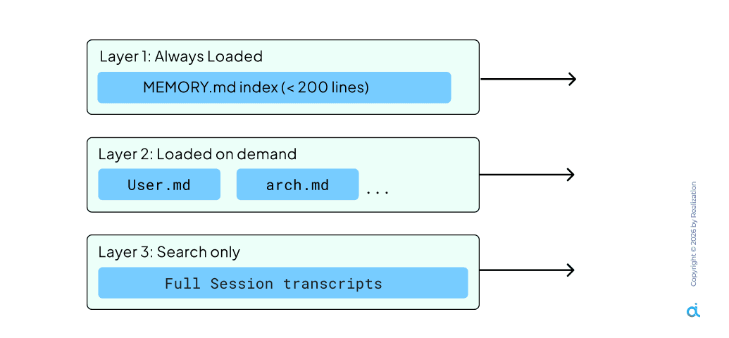 6 Agentic Harnesses Every Claude Code User Needs in 2026