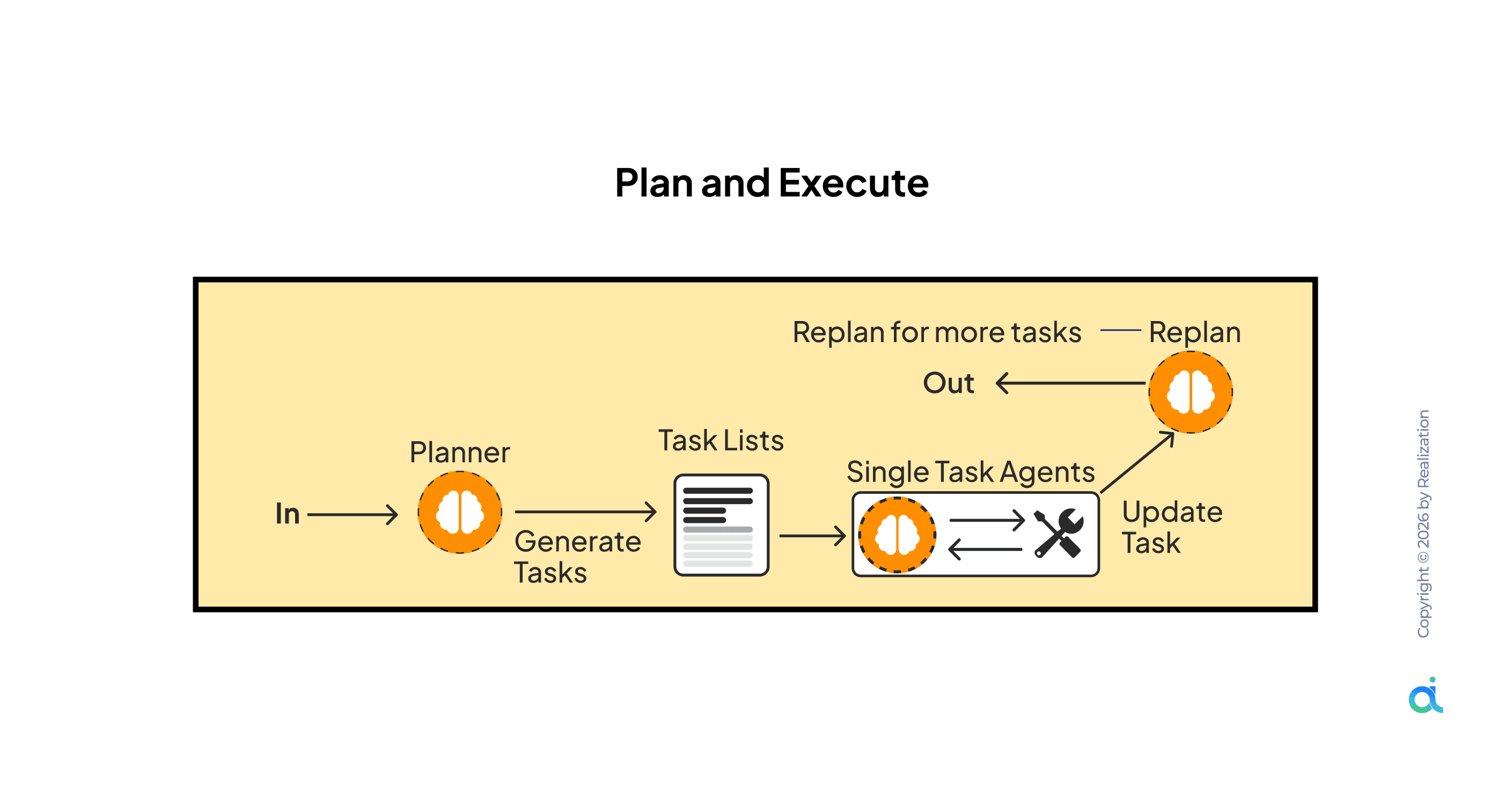 9 Agentic AI Workflow for Enterprises in 2026