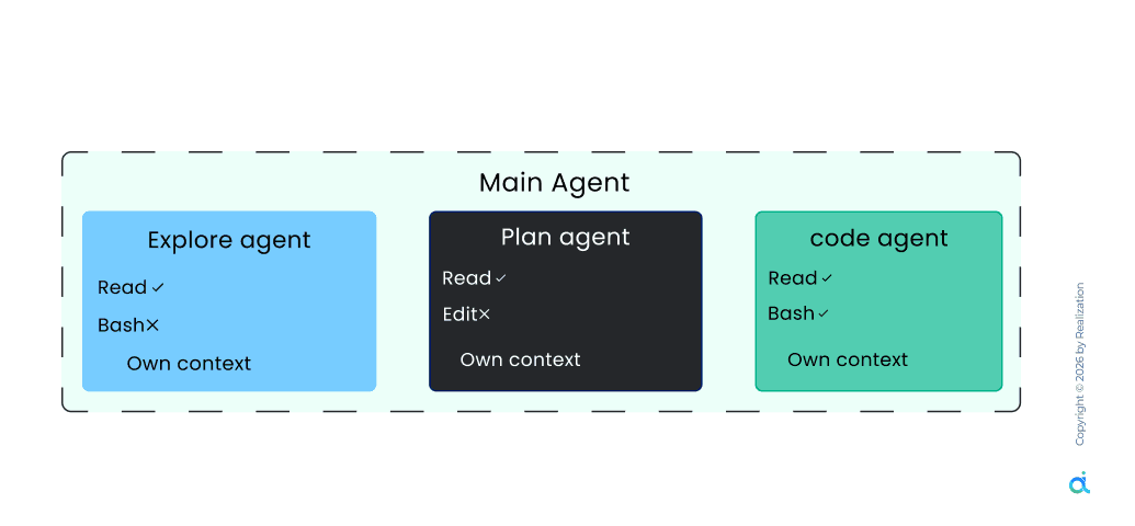 6 Agentic Harnesses Every Claude Code User Needs in 2026