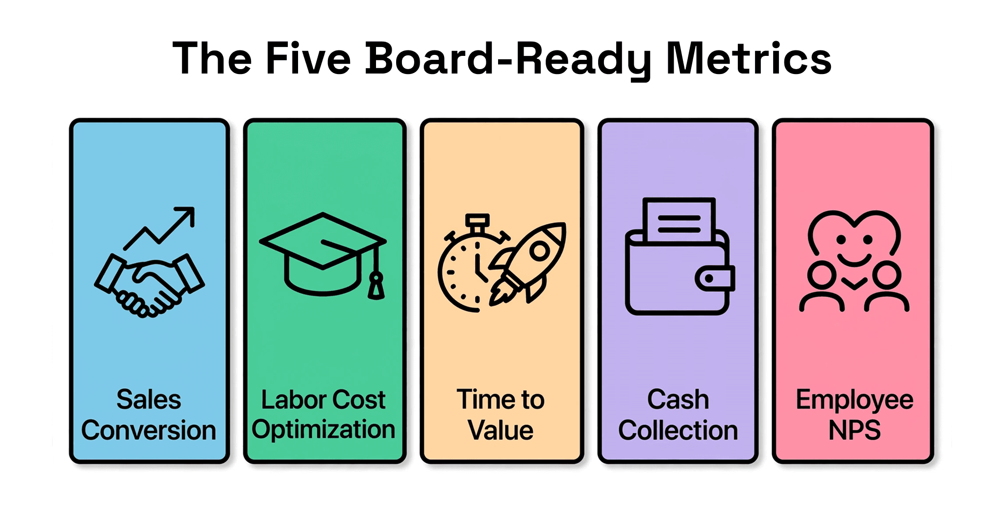 How to Calculate the ROI of Your Next AI Project?