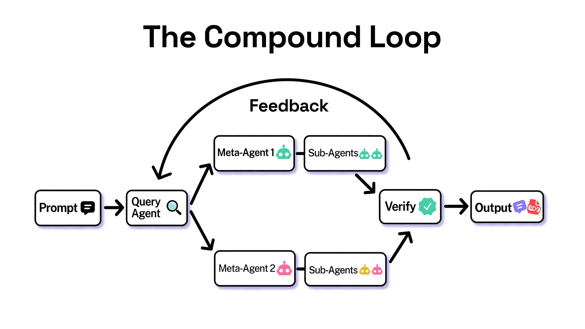 Enterprise Guide to Loop Engineering: How to use Agentic Loops